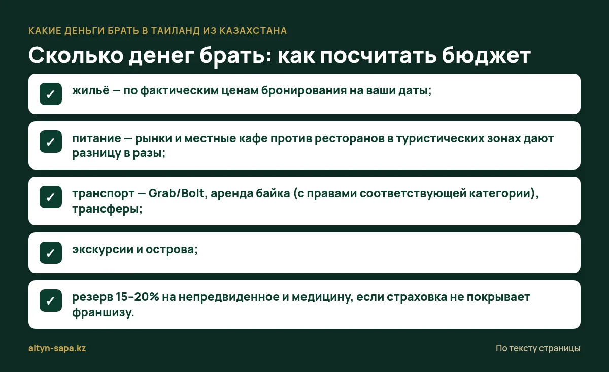 Сколько денег брать: как посчитать бюджет — Какие деньги брать в Таиланд из Казахстана