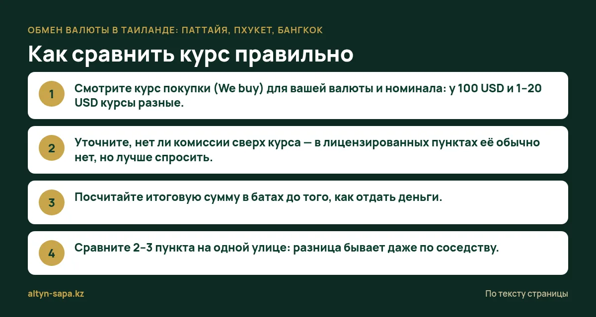 Как сравнить курс правильно — Обмен валюты в Таиланде: Паттайя, Пхукет, Бангкок