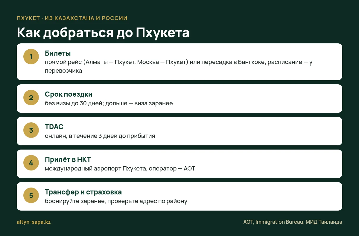 Как добраться до Пхукета: билеты, безвиз 30 дней, TDAC, аэропорт HKT, трансфер и страховка