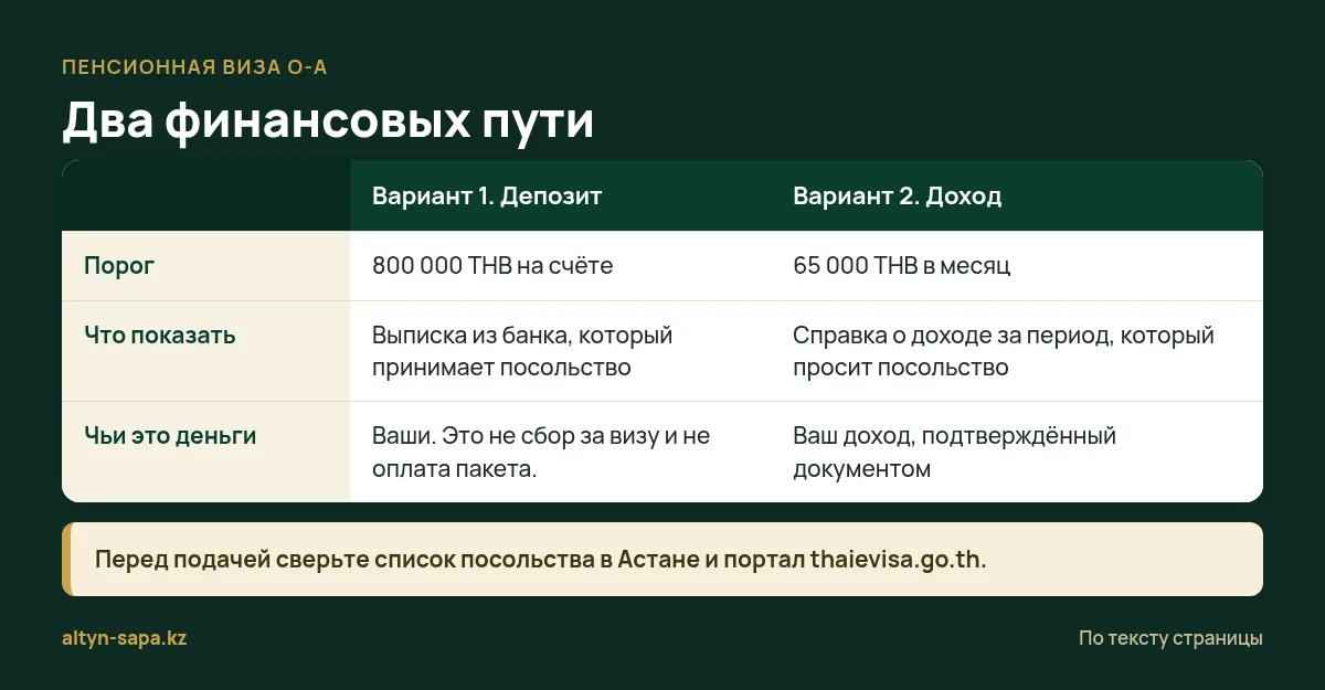 Пенсионная виза O-A: депозит 800 000 THB или доход 65 000 THB в месяц